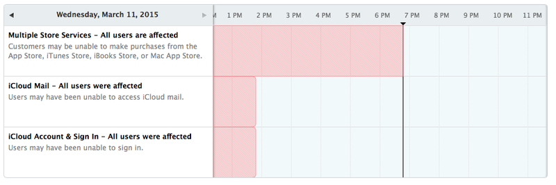 Screen Shot 2015-03-11 at 18.47.56