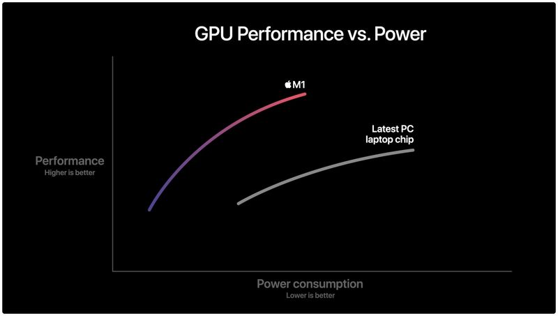 m1 vs PC laptop chip