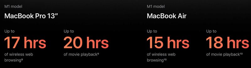 M1 Model Mac Batteries