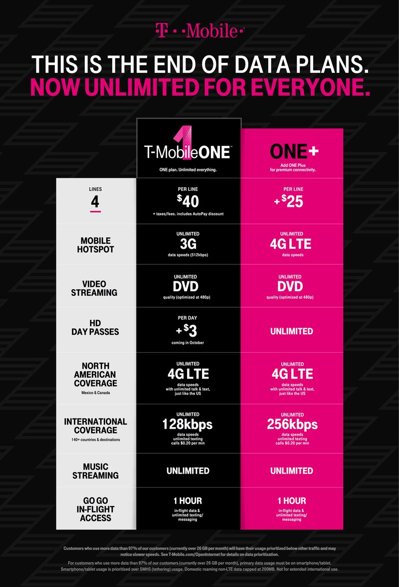 T-Mobile ONE chart 001