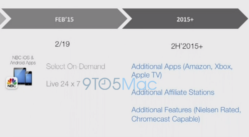NBC on Apple TV internal memo