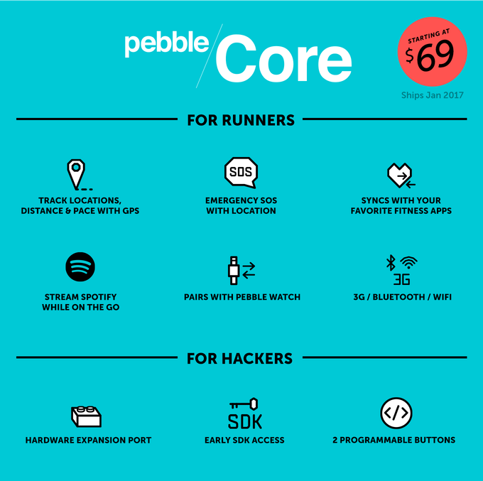 Matrice de fonctionnalités Pebble Core