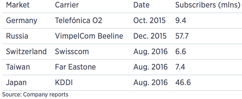 Apple carrier billing deals