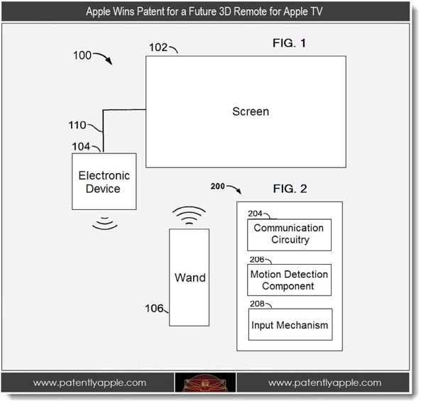 3D Apple TV Remote patent