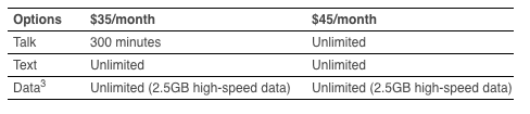 Virgin Mobile USA No Contract Family Single Line Plans 001
