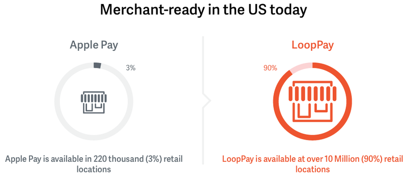 LoopPay vs Apple Pay image 001