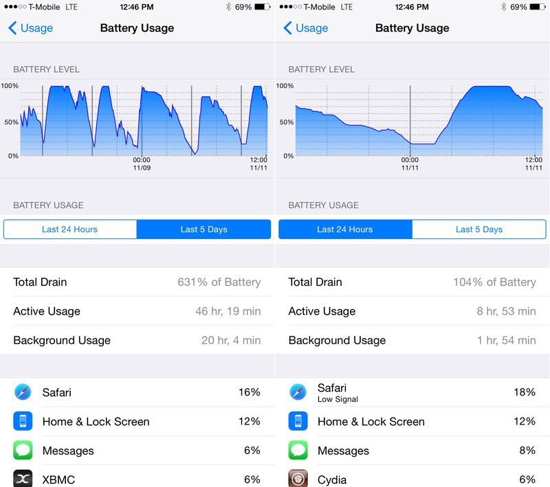 DetailedBattery Usage