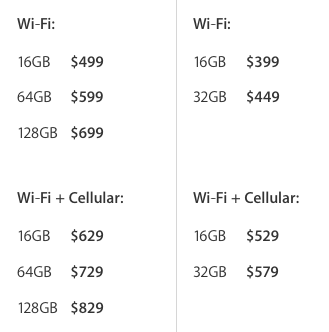 iPad Air 2 vs iPad Air capacity and price