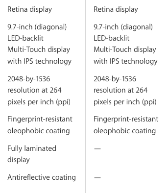 iPad Air 2 vs iPad Air display