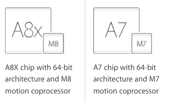 iPad Air 2 vs iPad Air chip