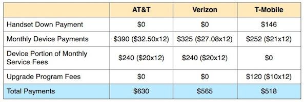 early_upgrade_plan_comparison