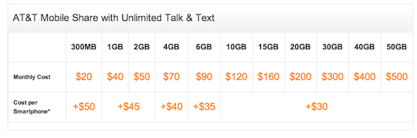 att mobile share plan